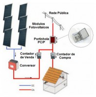 Kit completo Sistema solar off Grid Geração de 60Kw/m